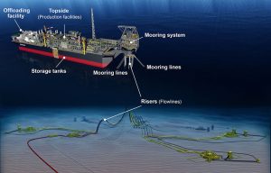 MODEC gets its palms on 20-year FPSO job with Shell for Brazilian oil & gas construction