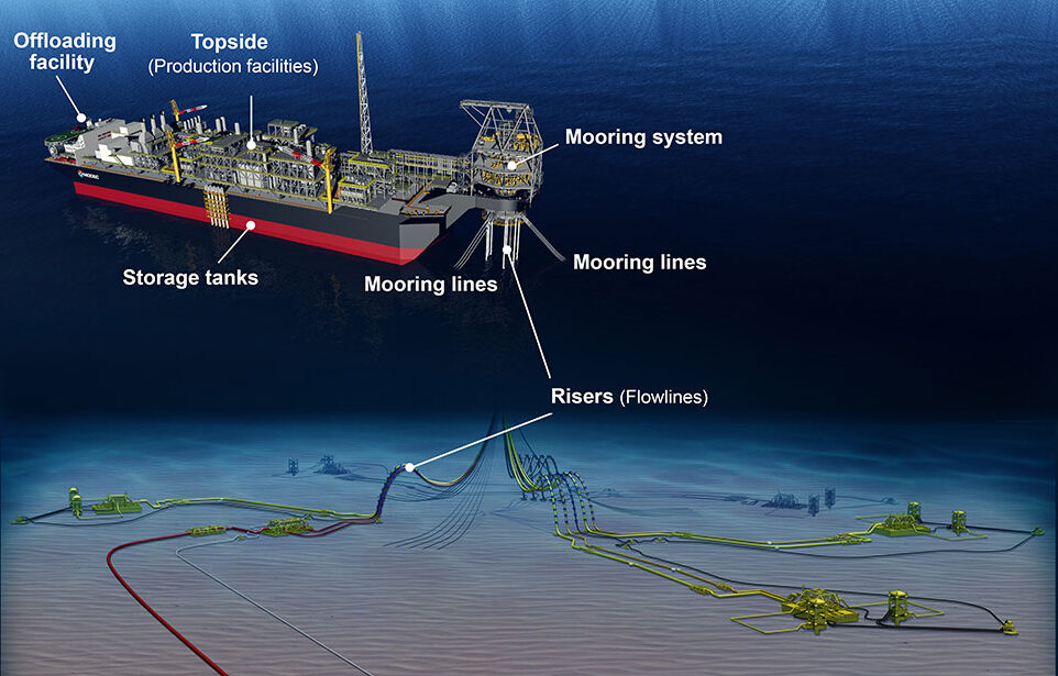 MODEC gets its palms on 20-year FPSO job with Shell for Brazilian oil & gas construction
