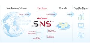 NetQuest Provides JA4+ Fingerprinting Capabilities for Evolved Cyber Threat Detection and Encrypted Web assert online site visitors Analysis