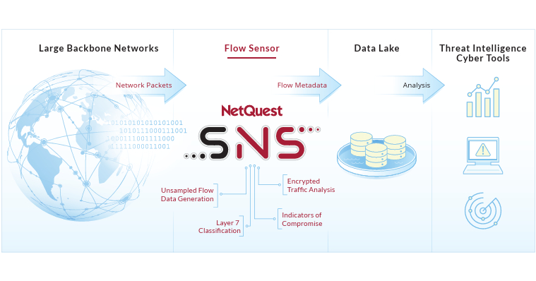 NetQuest Provides JA4+ Fingerprinting Capabilities for Evolved Cyber Threat Detection and Encrypted Web assert online site visitors Analysis