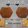 Illuminating single atoms for sustainable propylene manufacturing