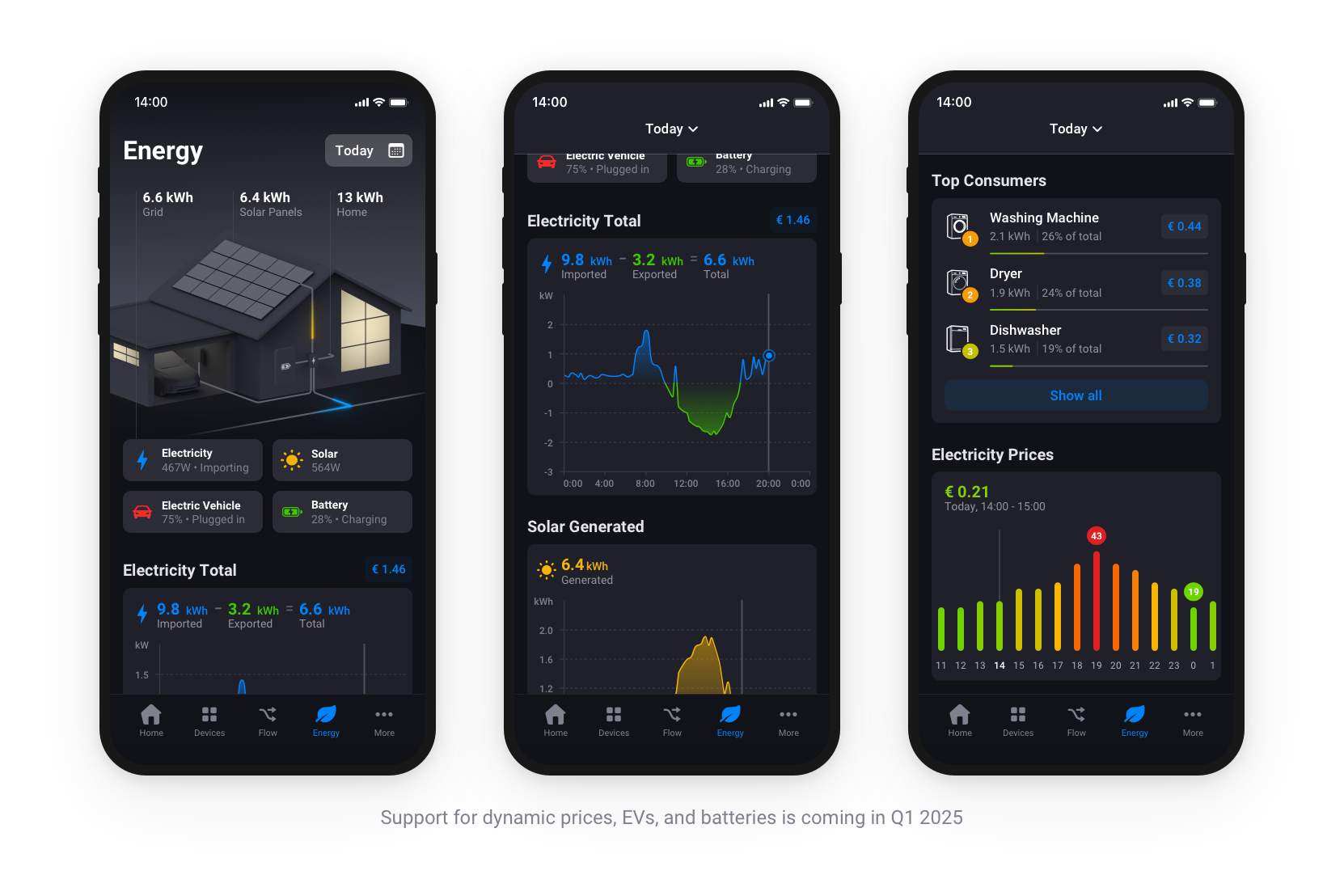 Homey perfect house hubs map vitality monitoring functions