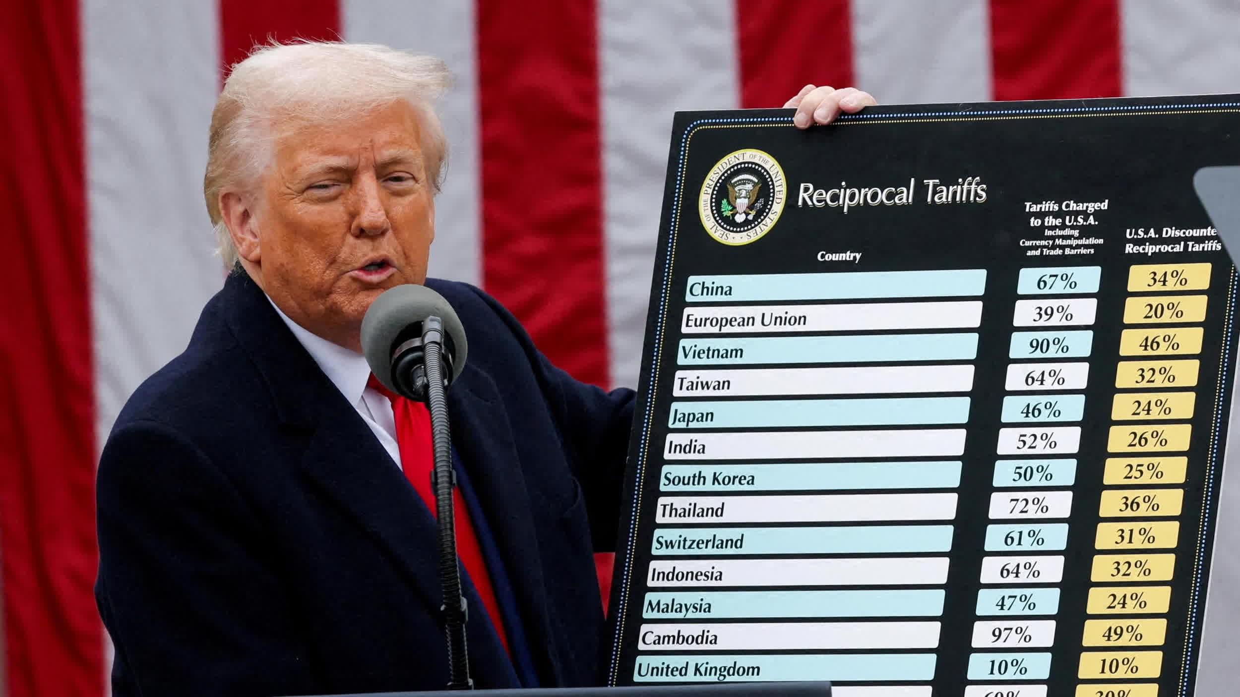 Trump’s tariffs send shockwaves by the earn sport commerce