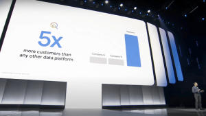 BigQuery is 5x bigger than Snowflake and Databricks: What Google is doing to tag it even better