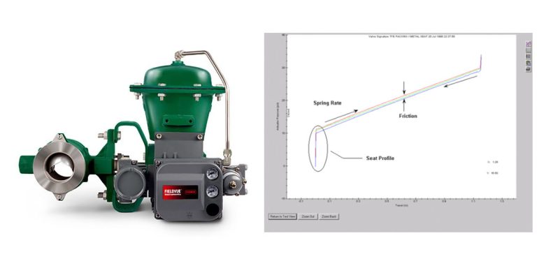 Role of Digital Valve Controllers in New Process Security