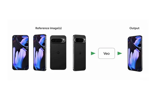 Google Launches AI-Basically based 3D Asset Generation for Browsing Listings