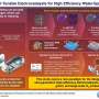 Tunable nanosheet catalyst promises more cost-effective inexperienced hydrogen production