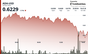 ADA Hovers Around $0.62 as New Enterprise Product Initiating Offsets Whale-Driven Stress