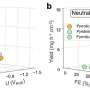 Ogle clarifies catalyst create for cleaner ammonia production