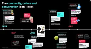 TikTok Publishes State on High Product Traits within the UK