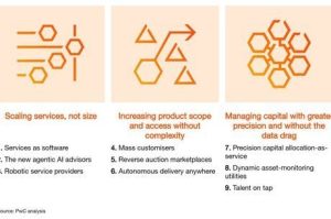 9 AI-fuelled alternate items that leaders can’t ignore