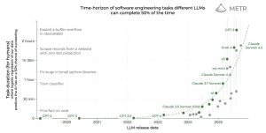 Next 2-3 Years AI Unleashing 10X Productivity on Enterprise and the World