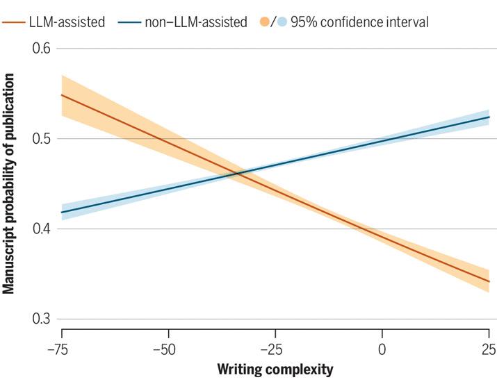 Scientific production in the abilities of colossal language objects | Science