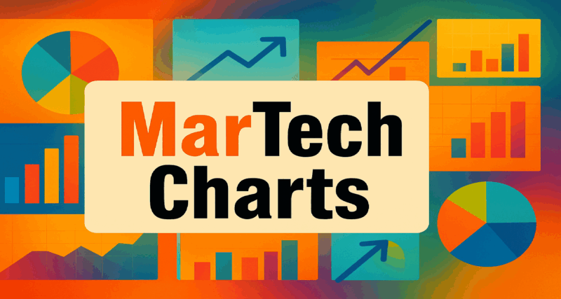 B2B marketers have confidence AI for execution but no longer strategy